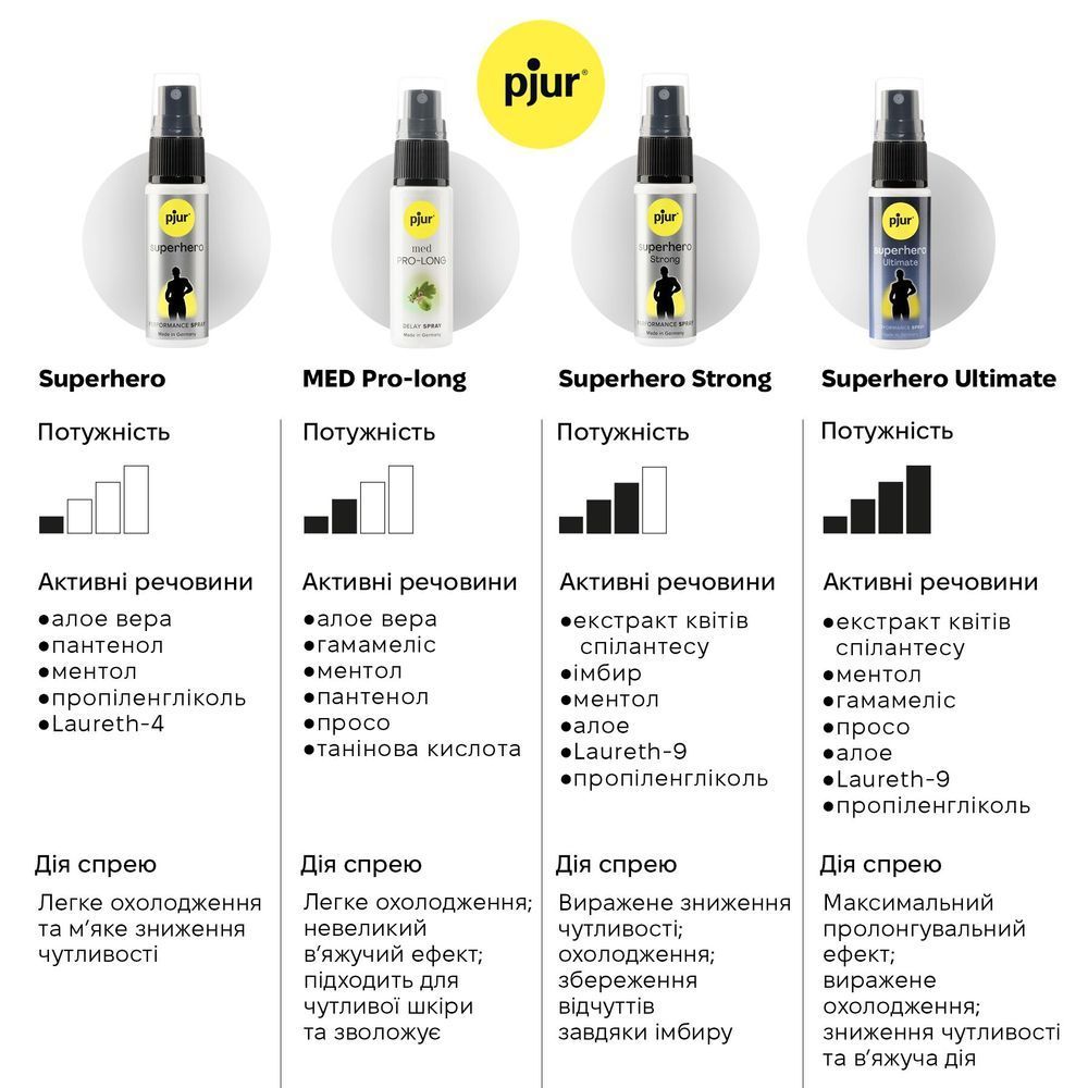 Спрей-пролонгатор pjur Superhero Performance Spray 20 мл, всотується в шкіру, природні компоненти PJ10450 фото