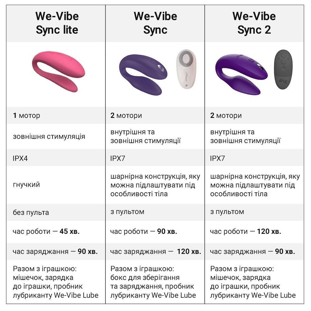 Смарт-вибратор для пар We-Vibe Sync 2 Purple, 10 виброрежимов, пульт ДУ SO8762 фото